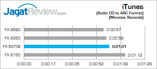 amd fx 8370e itunes