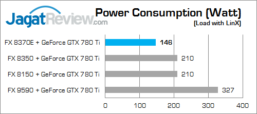 amd fx 8370e power_a
