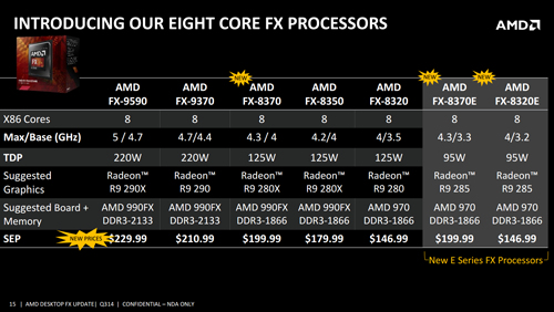 amd fx new pricing