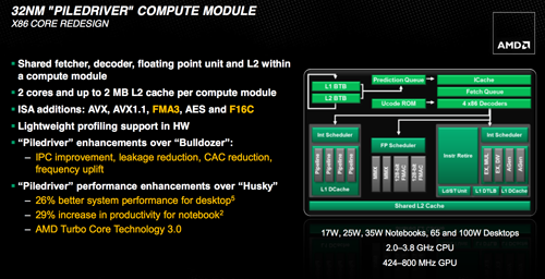 amd fx piledriver