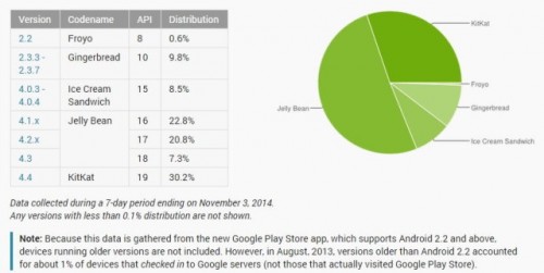 android-distro-640x322