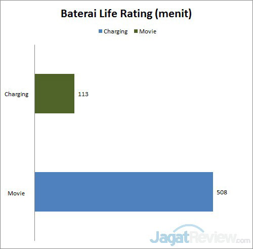 baterai rev