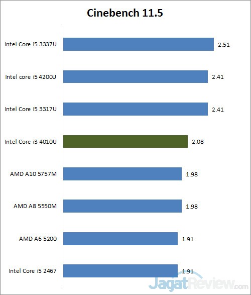 cinebench