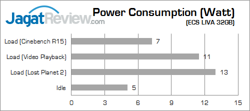 ecs liva 32gb power