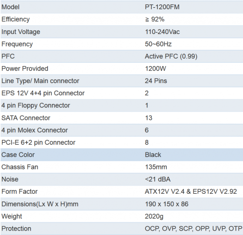 Hands-On FSP AURUM PT 1200 Watt: PSU Seri Tertinggi dari FSP 1 fsp aurum 1200b