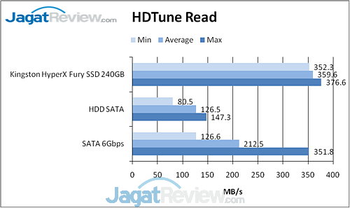 Review HyperX Fury 240GB: SSD SandForce Kencang Kelas Atas dari Kingston 1 image001
