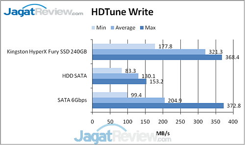 Review HyperX Fury 240GB: SSD SandForce Kencang Kelas Atas dari Kingston 2 image002