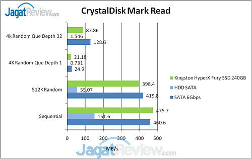 Review HyperX Fury 240GB: SSD SandForce Kencang Kelas Atas dari Kingston 7 image005