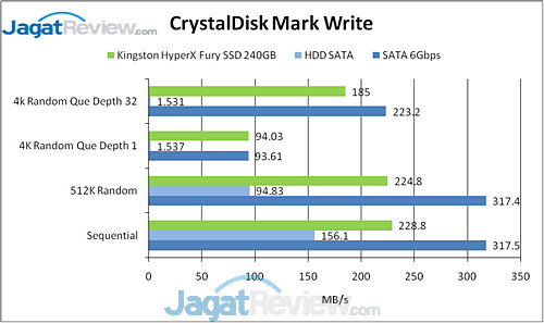 Review HyperX Fury 240GB: SSD SandForce Kencang Kelas Atas dari Kingston 8 image006