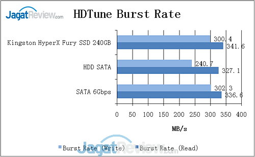Review HyperX Fury 240GB: SSD SandForce Kencang Kelas Atas dari Kingston 3 image008