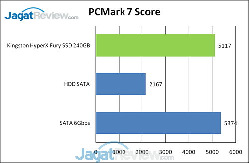 Review HyperX Fury 240GB: SSD SandForce Kencang Kelas Atas dari Kingston 9 image010