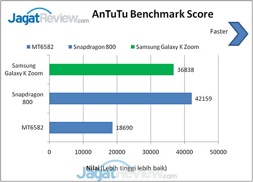Review Samsung Galaxy K Zoom: Smartphone Android Berkamera Mumpuni dengan Optical Zoom 5 image012