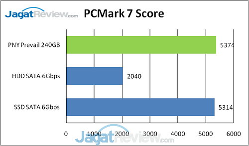 Review PNY Prevail 240GB: SSD Murah dengan Performa Mumpuni 9 image035