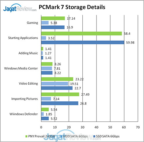 Review PNY Prevail 240GB: SSD Murah dengan Performa Mumpuni 10 image037