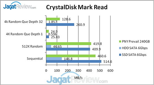 Review PNY Prevail 240GB: SSD Murah dengan Performa Mumpuni 7 image038
