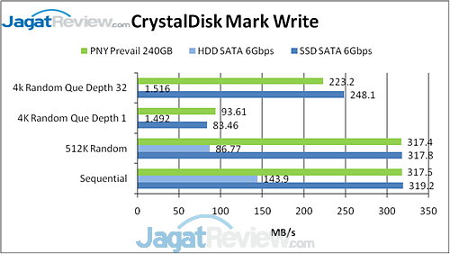 Review PNY Prevail 240GB: SSD Murah dengan Performa Mumpuni 8 image039