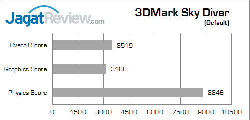 msi probox23 3dmark_sky_diver_a
