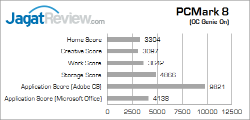 msi probox23 pcmark_8_b