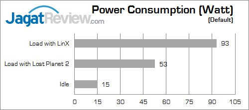 msi probox23 watt_a