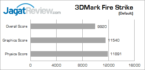 msi z97 gaming 7 3dmark_fire_strike_a