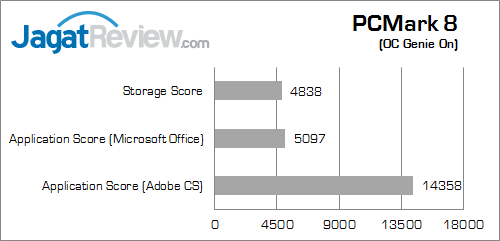 msi z97 gaming 7 pcmark_8_b