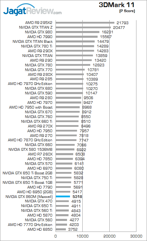 nvidia geforce gtx 860m 3dmark_11_a