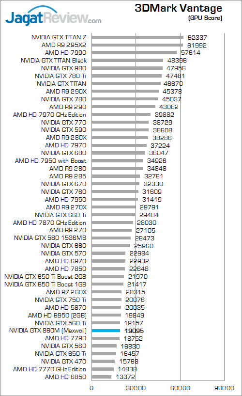 nvidia geforce gtx 860m 3dmark_vantage_b