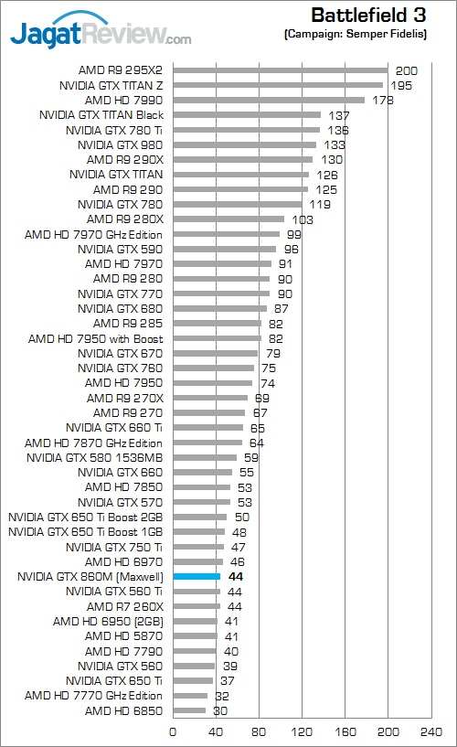 nvidia geforce gtx 860m battlefield_3