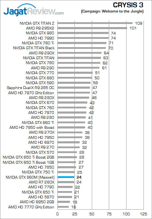 nvidia geforce gtx 860m crysis_3_a
