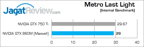 nvidia geforce gtx 860m metro_last_light_b
