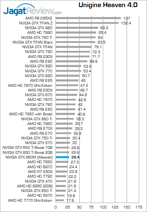 nvidia geforce gtx 860m unigine_heaven_4