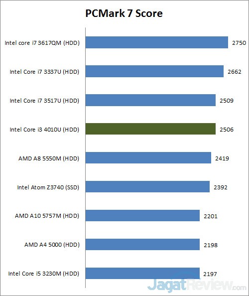 pcmark7
