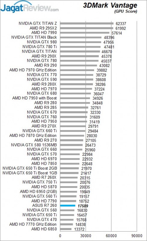 vantage gpu