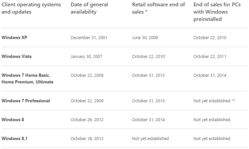 windows_lifecycle_sales_october_2014