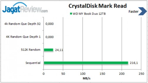CrystalDisk-Mark-Read
