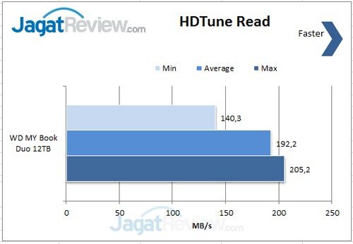 HD-Tune-Read