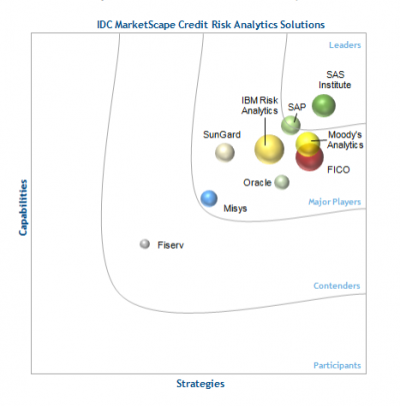 IDC MarketScape Worldwide Credit Risk Analytics Solutions 2014 Vendor Assessment