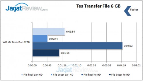 Transfer-File