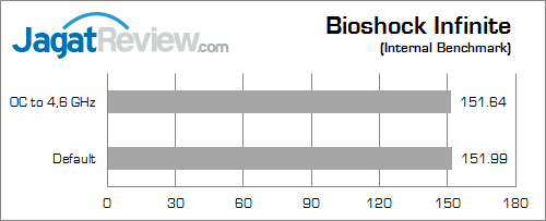 asus maximus vii ranger bioshock_infinite