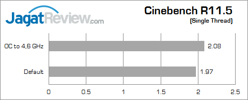 asus maximus vii ranger cinebench_11_5_b