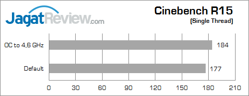 asus maximus vii ranger cinebench_15_b