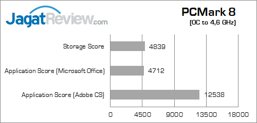 asus maximus vii ranger pcmark_8_b