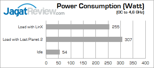 asus maximus vii ranger power_b