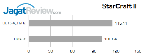 asus maximus vii ranger starcraft_2