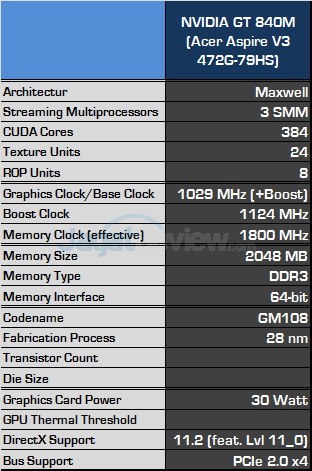 nvidia gt 840m spec fix