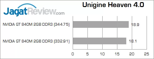 nvidia gt 840m unigine_heaven_4