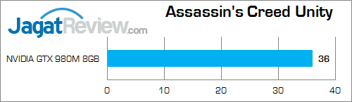 nvidia gtx 980m assassin's_creed_unity
