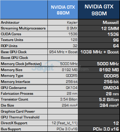 nvidia gtx 980m spec