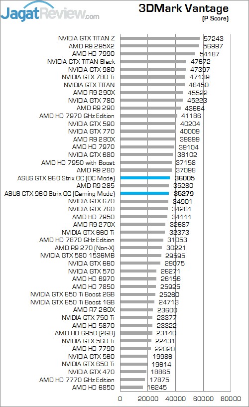Review ASUS STRIX GTX 960 OC: VGA Mungil dengan Kinerja Kencang 1 2