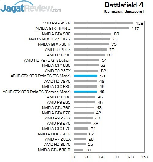 Review ASUS STRIX GTX 960 OC: VGA Mungil dengan Kinerja Kencang 2 BF 4 1